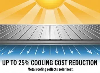 metal-roof-cooling-diagram